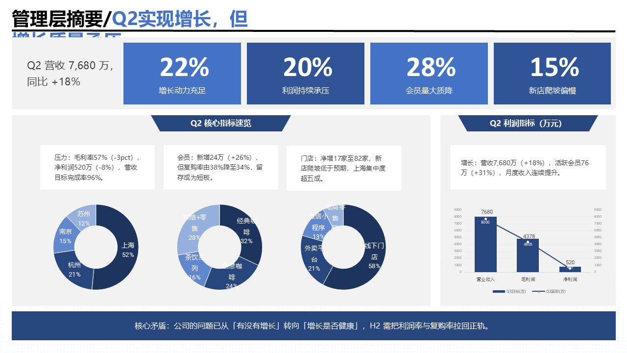 gorden-ppt-skill · 12 页实测 PPTX 截图 第 2 页