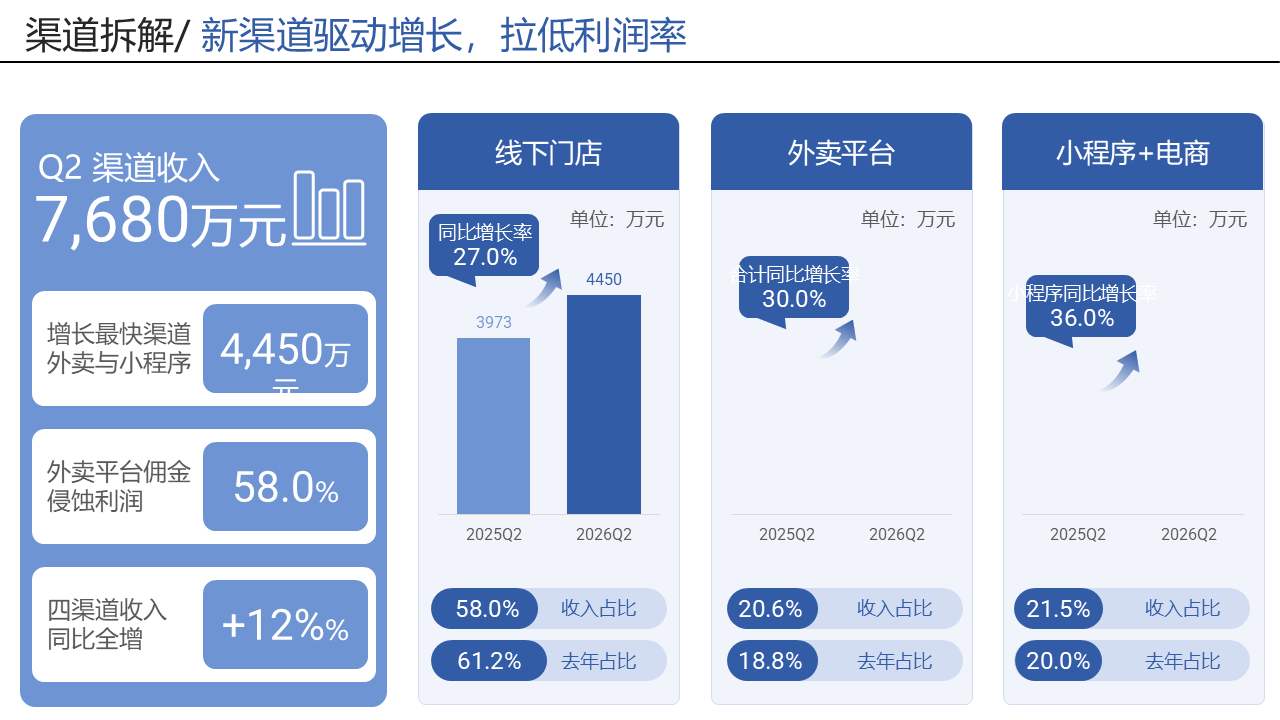 gorden-ppt-skill · 12 页实测 PPTX 截图 第 5 页