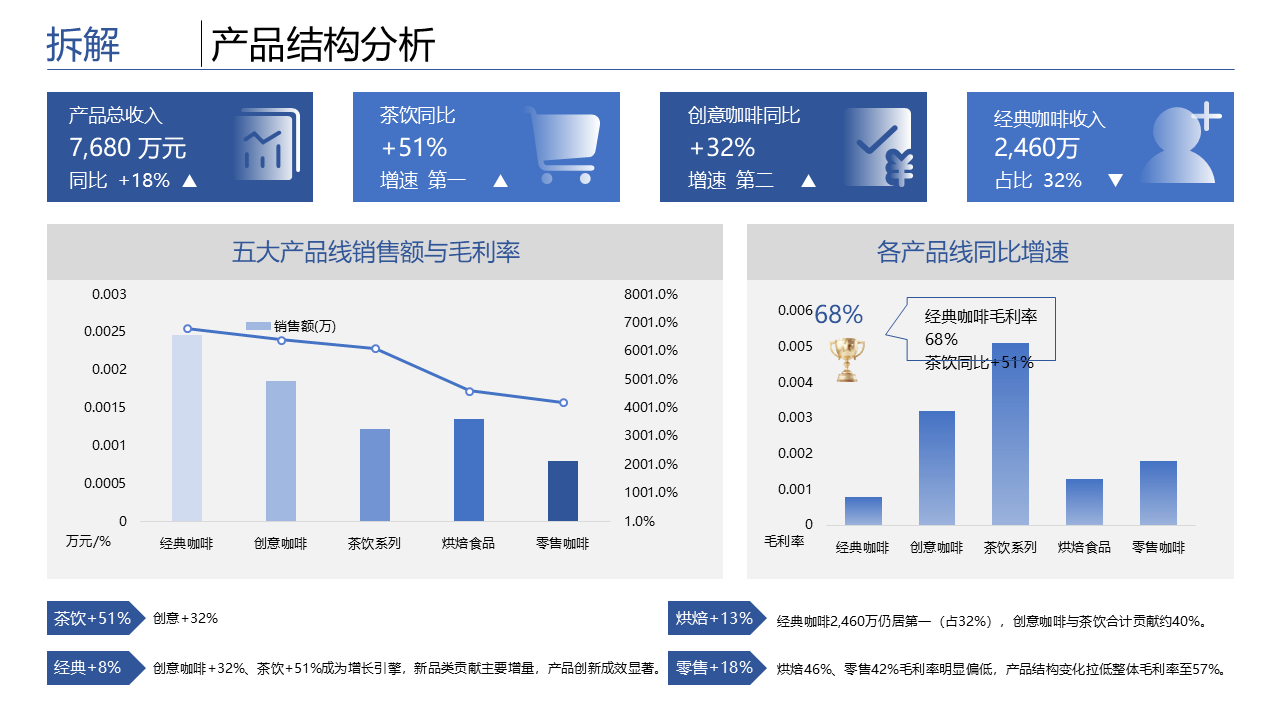 gorden-ppt-skill · 12 页实测 PPTX 截图 第 6 页