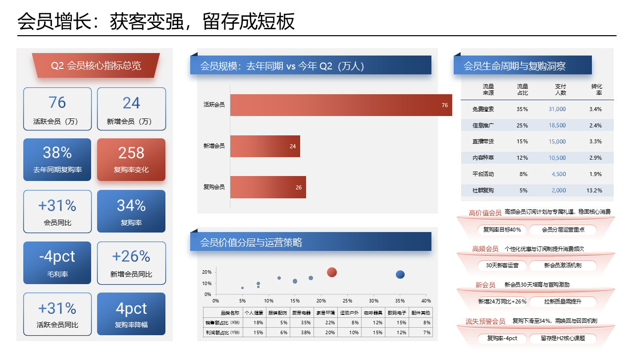 gorden-ppt-skill · 12 页实测 PPTX 截图 第 7 页