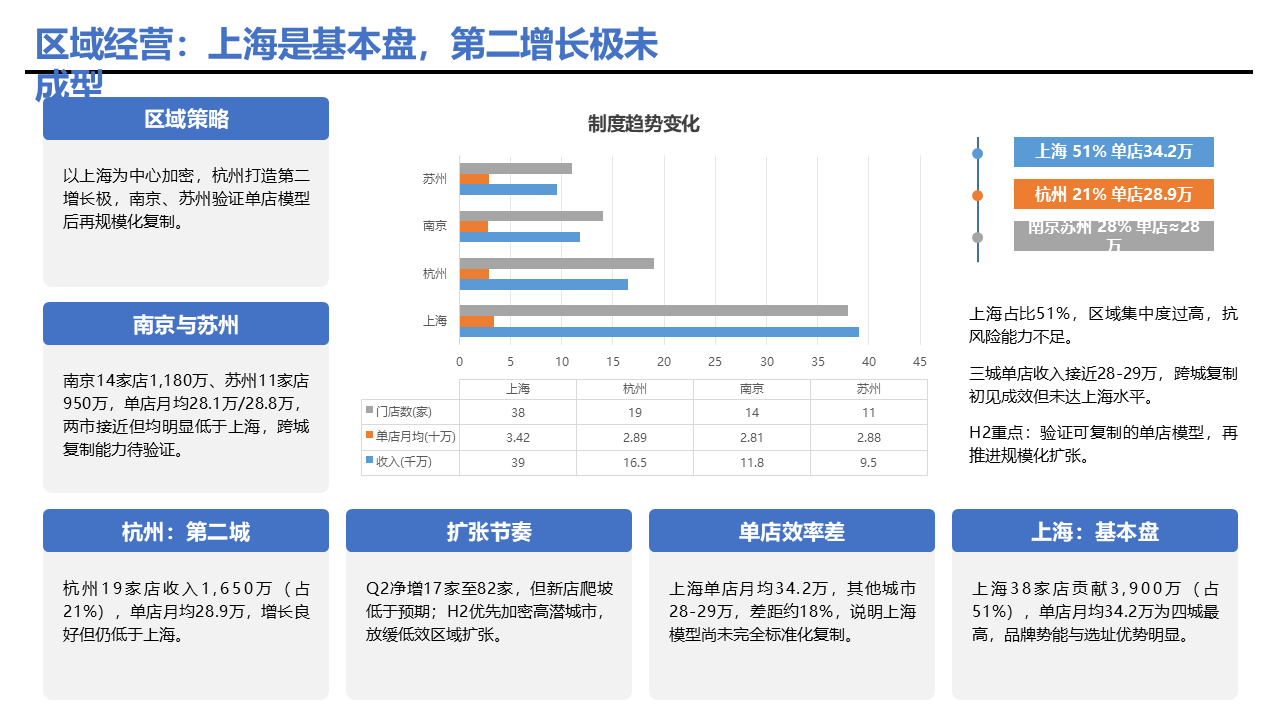 gorden-ppt-skill · 12 页实测 PPTX 截图 第 8 页