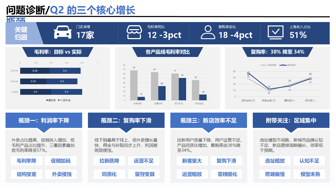 gorden-ppt-skill · 12 页实测 PPTX 截图 第 9 页