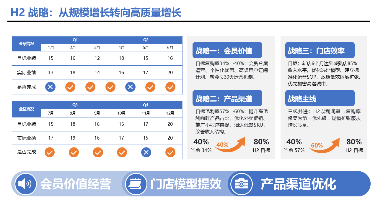 gorden-ppt-skill · 12 页实测 PPTX 截图 第 10 页