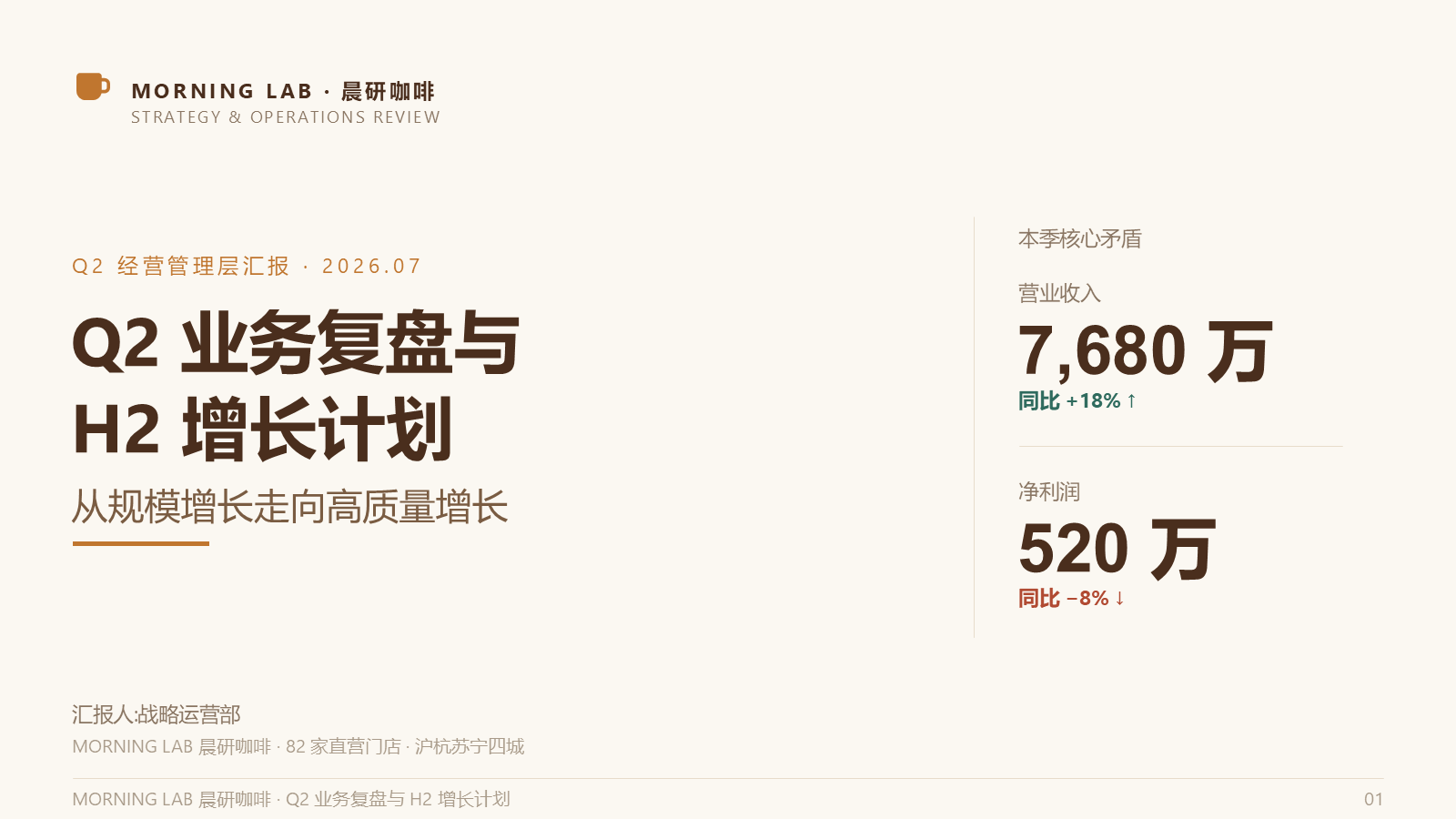 MORNING-LAB-Q2-复盘汇报-12页.pptx 第 1 页